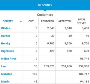 LCEC, FPL reports on power outages | News, Sports, Jobs - Lehigh Acres ...